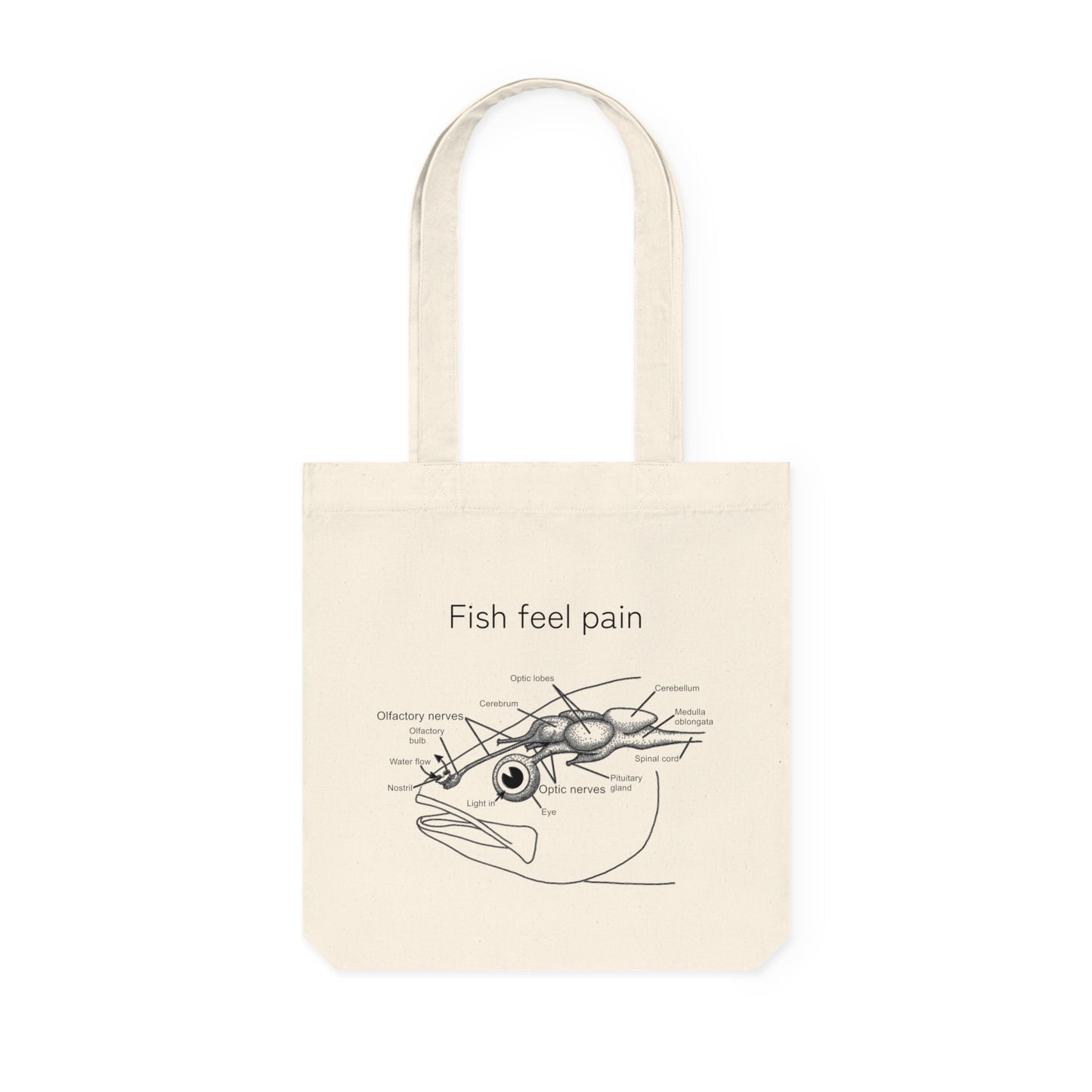 Fish Feel Pain - Woven Tote Bag - Animal Rights Activism