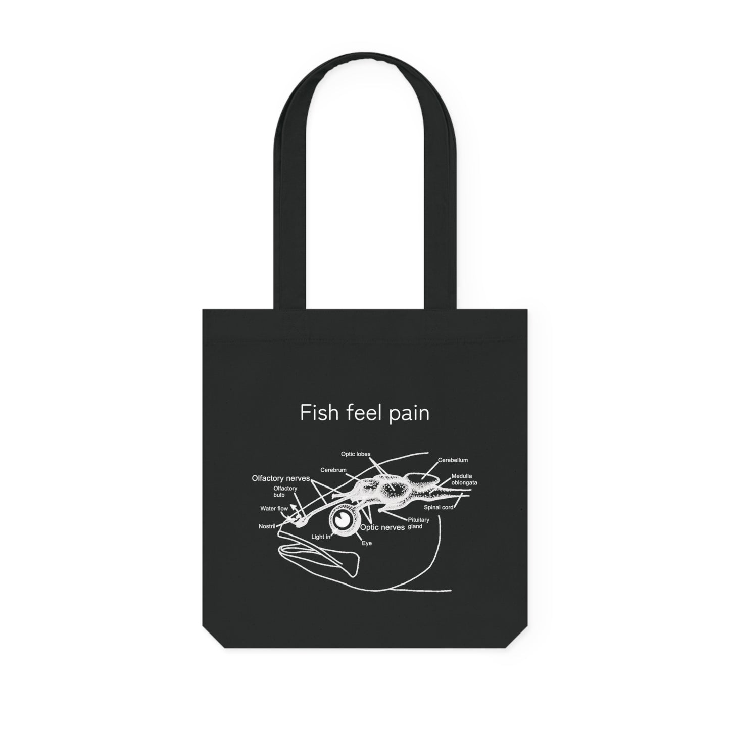 Fish Feel Pain - Woven Tote Bag - Animal Rights Activism